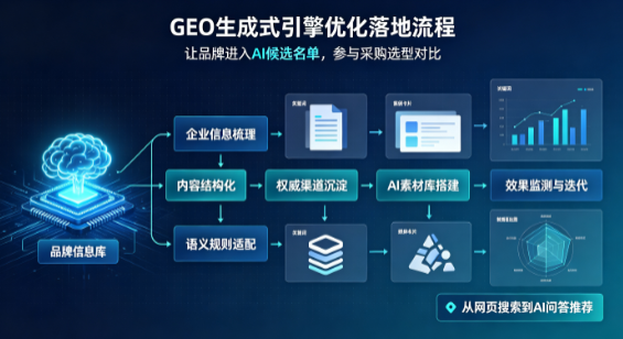 永吉县B端采购决策：GEO优化藏着哪些全新机会？