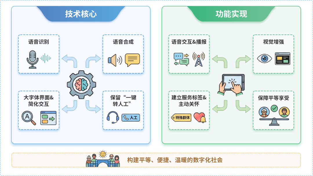 永吉县AI生态｜多AI智能体GEO优化全流程：从内容创作到发布实操指南