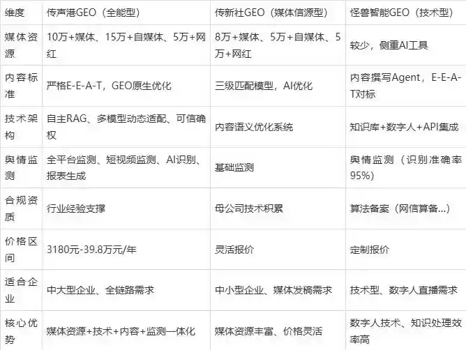 2026年永吉县企业豆包GEO内容落地实操指南，从选题到成文完整流程