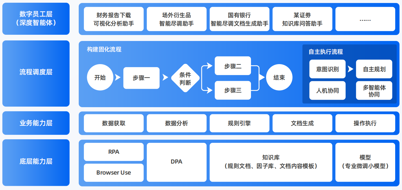 永吉县AI智能体工程搭建指南：架构设计、工具链与生产环境优化方案