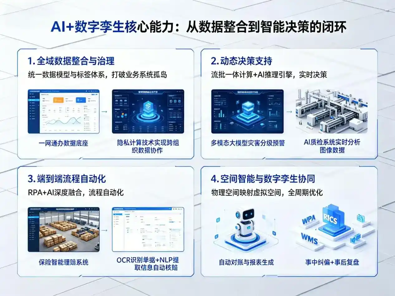 AI大模型落地优化服务｜解决永吉县企业大模型响应慢、输出不准、成本偏高问题