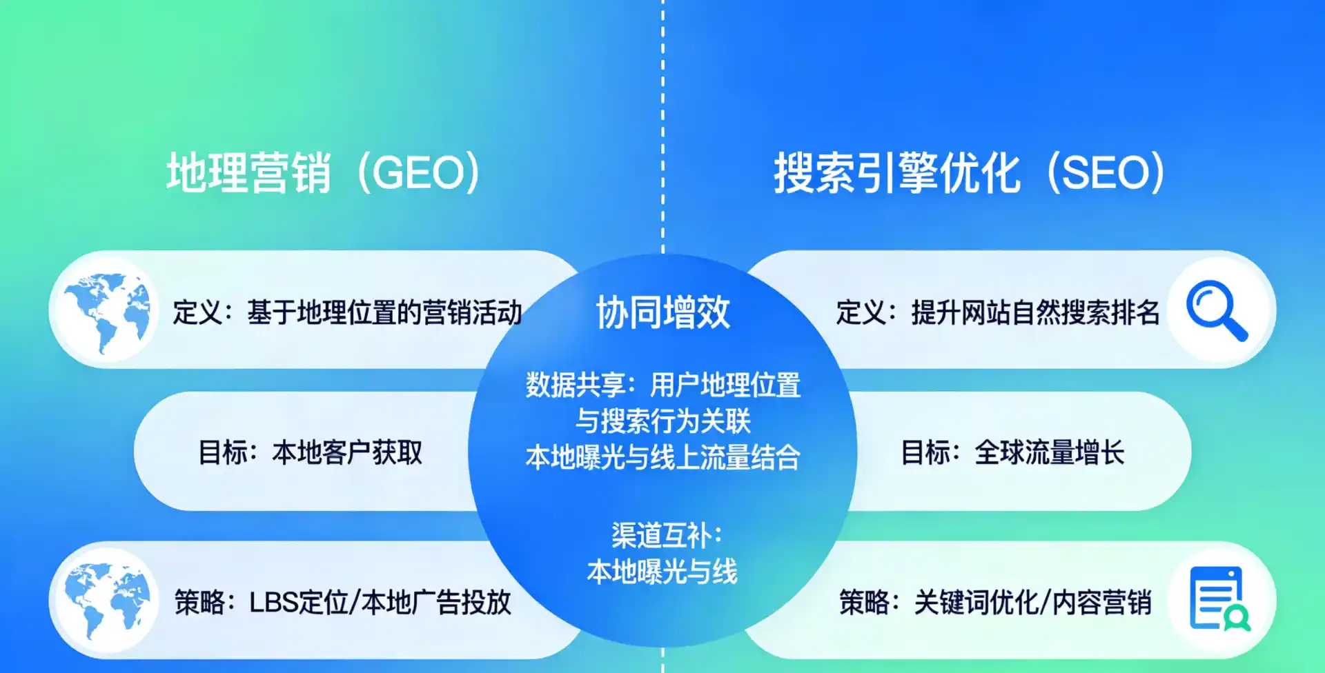 立足永吉县，从用户需求与流量逻辑，解读GEO优化的落地价值与应用前景