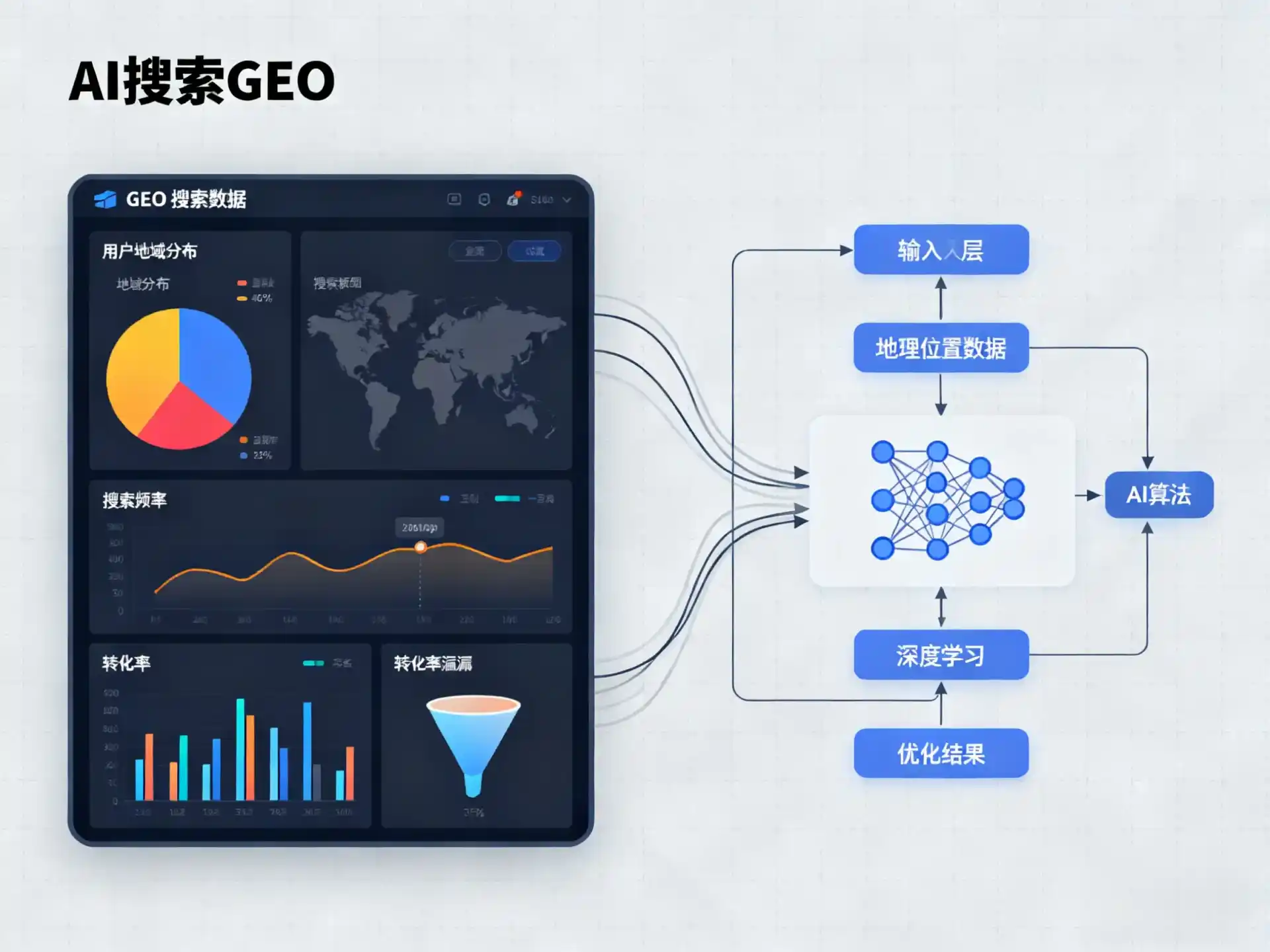 永吉县GEO优化服务商该如何筛选？生成式引擎优化行业实践观察